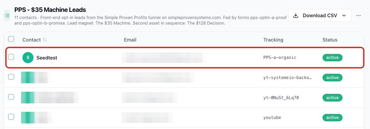 Contacts/CRM › Lists › PPS - $35 Machine Leads showing the test address